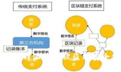 如何防止比特派钱包被盗