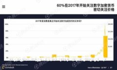 探索BAT在Web3时代的机遇与