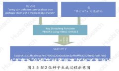 比特币钱包的密码储存位