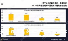 如何找到和管理自己的比