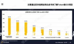 如何识别与防范比特币钱