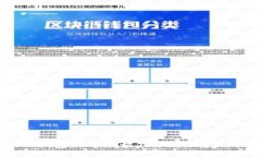 如何解决TP钱包USDT余额不