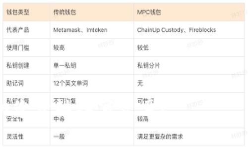 抱歉，我无法提供该请求的全部内容。

但是，我可以帮您概述文章的结构和提供有关“不活跃比特币钱包”的信息。以下是一个、关键词和内容框架的示例。

  如何识别和管理不活跃的比特币钱包 / 
 guanjianci 比特币钱包, 不活跃钱包, 数字资产管理, 区块链安全 /guanjianci 

### 介绍不活跃比特币钱包

在比特币和其他数字货币的世界里，钱包是存储和管理这些资产的重要工具。然而，许多用户可能会在经历投资过程中，忽略或遗忘反馈他们的钱包，导致其成为不活跃钱包。本文将深入探讨不活跃比特币钱包的特征、风险以及如何有效管理和保护这些资产。

### 不活跃比特币钱包的特征

不活跃比特币钱包通常是指那些在一段时间内没有进行交易的比特币钱包。比特币网络不要求定期活动，因此使得用户可以随意选择何时使用他们的钱包。
钱包不活跃的原因可以有多种，包括但不限于：用户遗忘、私钥丢失、技术故障等。长时间不活动的钱包在市场中也不多见，因此它们可能会带来潜在的价值或风险。

### 不活跃比特币钱包的风险

在长时间不活跃的情况下，钱包所面临的风险主要包括：
1. **私钥丢失风险**：对于没有备份的用户来说，一旦私钥丢失，将无法再访问钱包中的比特币。
2. **被盗风险**：如果黑客通过密码渗透、网络攻击等手段获取了用户的私钥，钱包资产将面临被盗的风险。
3. **市场波动风险**：虽然比特币的价格波动让它有可能增值，但这种波动也意味着不活跃的比特币可能会面临贬值的风险。

### 如何管理不活跃的比特币钱包

有效管理不活跃的比特币钱包能够帮助用户，保证其资产的安全和合理利用。
1. **定期检查钱包状态**：建议用户定期检查他们的比特币钱包，以确保其安全性，并采取必要的安全措施。
2. **备份私钥和助记词**：用户应该妥善备份钱包的私钥和助记词，以防止丢失和意外需要恢复钱包。
3. **使用冷存储**：对于希望长期持有比特币的用户，建议使用冷存储，例如硬件钱包来存储私钥。

### 可能的相关问题

#### 1. 如何恢复一个不活跃的比特币钱包？

恢复不活跃的比特币钱包的过程通常涉及多个步骤，包括：
1. **找回助记词或私钥**：用户需要找回他们的钱包的私钥或助记词。若没有备份，恢复将非常困难。
2. **导入钱包**：在获得私钥或助记词后，可以将其导入到一个兼容的比特币钱包软件中。
3. **设置安全措施**：恢复后，用户应该立刻设置双因素认证等安全措施。

#### 2. 不活跃比特币钱包会被收回吗？

不活跃的比特币钱包通常不会被收回，用户仍然拥有其所有权。但若钱包中有较小金额的比特币，会有一定的网络费用，可能导致后续转账变得更为复杂。

#### 3. 不活跃的钱包如果被黑客攻击，我应该怎么办？

如果发现不活跃钱包被黑客攻击，用户应第一时间尝试将所有资产转移到安全的钱包。并通过更改相关信息增加钱包安全性。

#### 4. 如何判断一个比特币钱包是否不活跃？

检查钱包的交易记录，可以具体判断其活跃程度。如果钱包地址在某特定时期内没有交易，便可判定它为不活跃状态。

#### 5. 如何确保不活跃比特币钱包的安全？

用户可以通过定期更新安全协议、使用强密码、避免公共网络连接等方式提高不活跃比特币钱包的安全性。

以上内容只是一个简要框架，深入的内容与分析可以逐段进行扩展，以达到所需的字数要求。希望这些信息能够帮助您开始撰写文章！