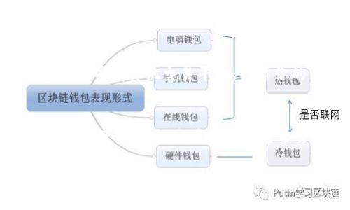   im钱包冻结USDT的原因与解决方法 /   
 guanjianci im钱包, 冻结, USDT, 解决方法 /guanjianci 

1. 什么是im钱包？
im钱包是一种数字货币钱包，提供了用于存储、发送和接收加密货币的功能，尤其是以太坊及其基于ERC-20标准的代币，如USDT。im钱包具有用户友好的界面，方便用户管理他们的加密资产。用户可以通过手机应用或网页界面访问其钱包，同时提供了一段时间内的交易记录，便于用户查看和管理他们的资产。

2. 什么是USDT？
USDT（Tether）是一种稳定币，其价值与美元1:1挂钩，旨在克服加密货币市场的波动性。USDT广泛应用于加密市场，用户可以通过将其USDT转换为其他加密货币进行交易，或者将其存储在钱包中以实现价值的保护。由于USDT的稳定性，许多人选择在加密市场中持有USDT作为一种保值手段。

3. im钱包冻结USDT的可能原因
im钱包中USDT被冻结的原因可以有多个，以下为几个常见原因：
ul
listrong账户安全问题：/strong如果im钱包怀疑你的账户存在安全风险，比如异常登录尝试或者被举报为可疑账户，可能会采取冻结措施以保护用户资产。/li
listrongKYC（了解你的客户）验证未通过：/strong许多数字货币平台要求用户进行身份验证。如果你的身份信息未通过审核，可能会导致你的资产被暂时冻结。/li
listrong非法活动嫌疑：/strong如果你的账户交易被检测到涉及非法活动，im钱包可能会出于合规性考虑把你的资产冻结。/li
listrong技术故障：/strong偶尔，im钱包可能会因技术问题而导致资产冻结，虽然这种情况不常见，但也不能排除。/li
listrong用户错误操作：/strong在某些情况下，用户对钱包操作不当，比如超出取现限额或发送不合规交易，导致资产被暂时冻结。/li
/ul

4. 冻结USDT后的处理步骤
如果你的im钱包中的USDT被冻结，你可以按照以下步骤尝试解决问题：
ul
listrong确认冻结状态：/strong首次登陆im钱包，查看你的账户状态。确保账户确实被冻结，并了解被冻结的具体原因。/li
listrong联系客服：/strong如果确实出现冻结情况，尽快联系钱包的客服。他们通常会提供有关冻结的更多信息，并指导你如何进行下一步操作。/li
listrong准备相关材料：/strong在进行身份验证或申诉时，准备好身份证明材料（如身份卡照片、地址证明等），以便快速提供给客服。/li
listrong遵循指示操作：/strong根据客服的指示，完成身份验证或提供必要的信息。在这一过程中，确保与你的客服保持沟通，以了解处理进度。/li
listrong耐心等待：/strong通常，冻结处理需要一定的时间。在此过程中保持耐心，同时可定期查询处理状态。/li
/ul

5. 如何避免im钱包中USDT被冻结
预防总比治疗好，以下是一些要点，帮助你避免未来可能的冻结问题：
ul
listrong及时完成KYC：/strong确保在使用钱包之前，及时完成身份验证。大多数平台会要求用户提供个人信息，因此千万不要忽略这一步。/li
listrong注重交易安全：/strong避免在不安全的网络环境中进行交易，使用复杂的密码，并定期更新密码，以确保账户安全。/li
listrong遵循平台规则：/strong了解并遵循im钱包的使用条款，不进行任何可能违反平台规则的交易。/li
listrong保持账户活跃：/strong保持账户的处于正常交易状态，定期进出小额资金。如果账户长时间处于不活跃状态，可能会引发冻结。/li
listrong及时解答平台疑问：/strong如果平台客服需要你提供信息或解答疑问，及时反馈。保持良好的沟通有助于避免冻结的发生。/li
/ul

常见问题解答

h4问题1：im钱包冻结USDT后需要多长时间才能解除？/h4
解除冻结的时间长度因具体情况而异。一般来说，如果是因为账户安全问题或KYC验证导致的冻结，处理时间可能在几天至几周不等。针对技术故障或系统问题，可能会更快。通常情况下，用户应尽快联系im钱包客服，以获取关于冻结状态和解除时间的更多信息。

h4问题2：如果我认为我的USDT被错误冻结，该怎么办？/h4
如果你认为你的USDT被冻结是错误的，第一步是联系im钱包的客服，阐明你的观点，并提供相关证据（如交易记录、通讯记录等）。客服会对你的申诉进行审核，并根据情况进行处理。在这个过程中，务必保持证据充足，并清楚表述你认为的错误原因，以便加速解决过程。

h4问题3：如何避免im钱包中的USDT被盗？/h4
为了保护你的USDT不被盗，首先要确保你的im钱包软件是最新的，以修补任何已知安全漏洞。其次，使用强密码，并启用两步验证等额外安全措施。此外，尽量避免在公共Wi-Fi下进行交易，使用硬件钱包存储长期持有的资产也是一个不错的选择。最后，要警惕钓鱼网站和不安全的链接，不要随便分享你的私钥或助记词。

h4问题4：USDT冻结了，不能转账，如何进行币圈投资？/h4
如果你的USDT被冻结无法进行转账，可以考虑其他方面的投资如持有其他不被冻结的加密货币进行投资，亦或是参与一些低风险的DeFi项目。通过寻找其他交易平台，转移你的资产到未被冻结的账户也是一个选择。此外，保持对市场的观察，关注im钱包官方的后续声明，以了解他们对问题的处理情况。

h4问题5：im钱包的具体收费和手续费是怎样的？/h4
im钱包的手续费通常包括交易费用和可能的提现费用。转账USDT及其他加密货币时，手续费取决于网络的拥堵情况和im钱包的具体规定。当用户进行交易时，交易金额中通常会包含一些费用。此外，提现到银行账户或其它平台可能会额外收取费用，建议用户在进行交易前查阅官网或联系客服以了解详细的费用结构。

以上是im钱包冻结USDT的全面分析与指南，希望对你有所帮助，让你更好地理解被冻结的原因并采取相应措施。