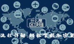 小狐狸钱包交易流程详解：轻松掌握加密货币交