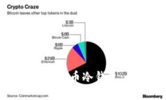 如何创建比特币冷钱包：