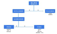 Web3商业聚会：如何利用去