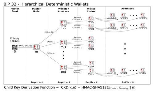 USDT钱包转交易所的风控策略与须知