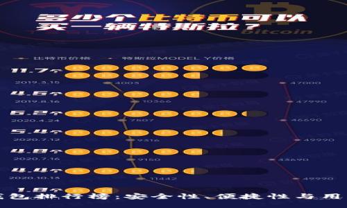 中国最好比特币钱包排行榜：安全性、便捷性与用户体验的全面比较