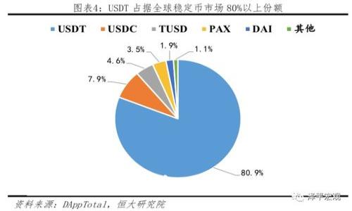 最老的比特币钱包：历史、现状与影响