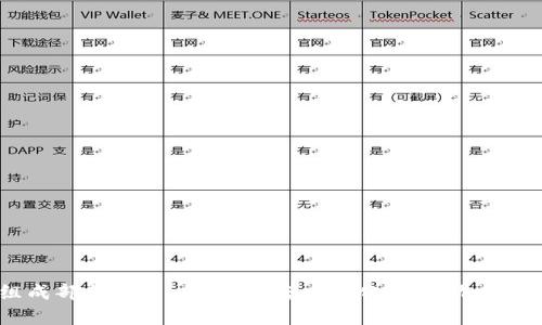 Web3的核心组成部分解析：区块链、去中心化应用、加密货币与智能合约