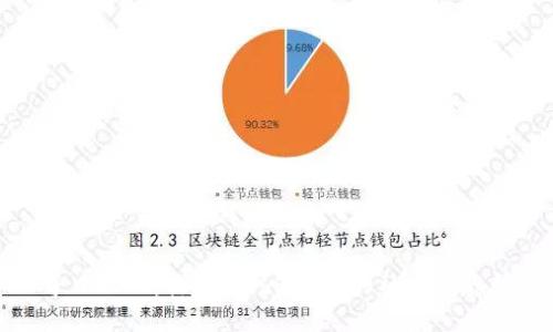 每日互动：探索Web3时代的社交新趋势